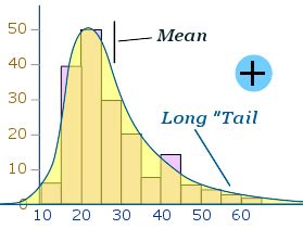 sque the data|Skew Definition & Meaning .